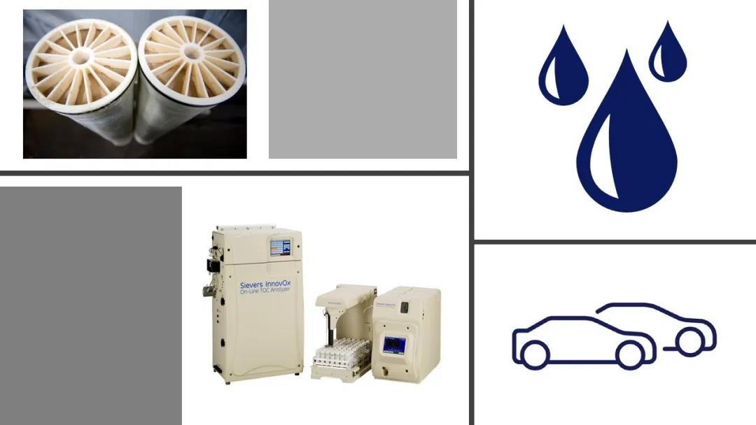 汽車制造商用TOC分析法防止反滲透膜污染